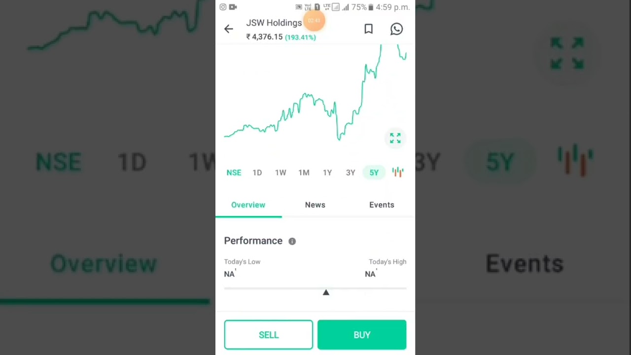 jsw holdings share analysis