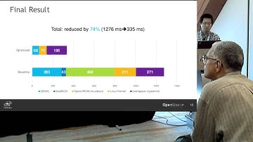 [2016] Light Weight Virtualization with QEMU/KVM by Chao Peng