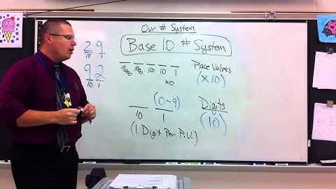 Base 5 Number System - Basics