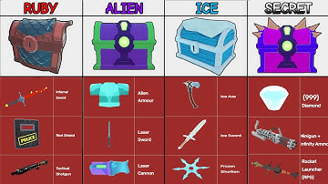 Legt alle items in elke kist uit - 99 nachten in het bos