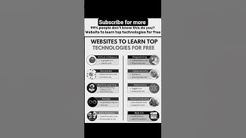 Best Websites to Learn AI & Prompt Engineering 🌐 | #chatgpt #aitools #ailearning