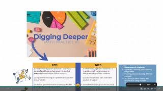 Digging Deeper into Montana Mathematical Practice #1: Problem-Solve & Persevere (2026)