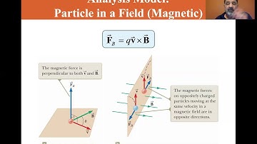 University Physics Lectures, Particle in a Magnetic Field