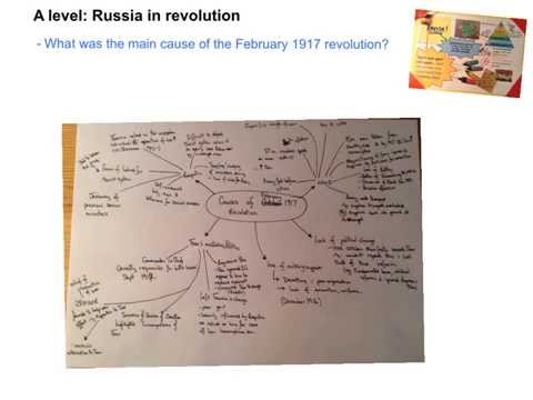 Video: Orsakerna Till 1917-revolutionen
