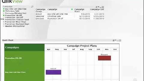 Video  Boundless visualizations with QlikView extensions
