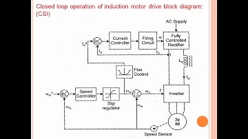 Closed loop operation of induction motor drive block diagram (CSI); VSI (vs) CSI