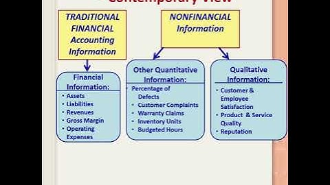 Advanced Management Accounting/M.Com  Unit 1