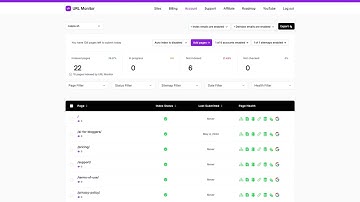 Basics of Dashboard Navigation  URL Monitor