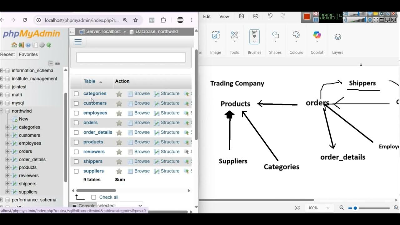 What is Northwind sample database for MySQL overview - YouTube
