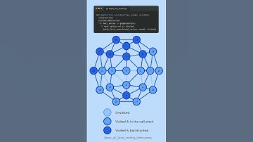 Depth-first search #python #graphs #depthfirstsearch #algorithms #coding