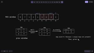 L-03. Sliding Window Distinct Values | CSES | Competitive Programming
