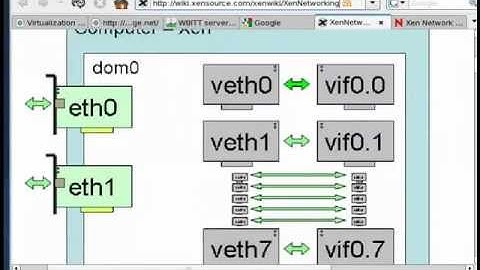 [English CBT] - Virtualization - XEN - 06 - XEN Networking Concepts