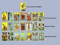 A LITTLE HISTORY OF TAROT (PART 2: ORIGIN OF MAJOR ARCANA)