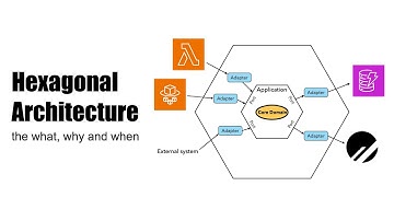 Hexagonal architecture: the what, why and when?