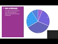 Difference Card Savings Track Record