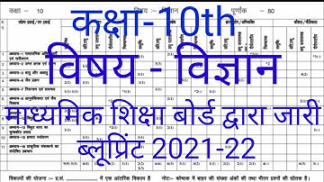 RBSE 10th Model paper 2022 बड़ी खबर | Rajasthan Board Class 10th New exam pattern & Blue print
