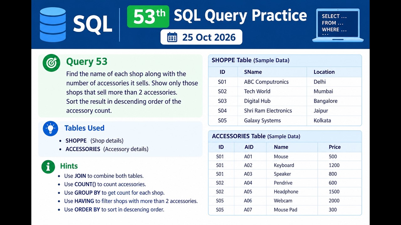 53 Live SQL Practice Session 25 Oct 2026 - YouTube
