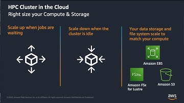 Move HPC workloads onto AWS Graviton2, AHUG SC