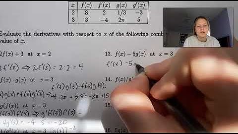 Girls Teach Calculus: Differentiation Rules with Tables and Graphs (Basic Derivatives Unit)