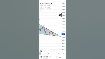 SOL USDT price prediction.............#trading #shrots #crypto #stockmarket #news #btc #solana