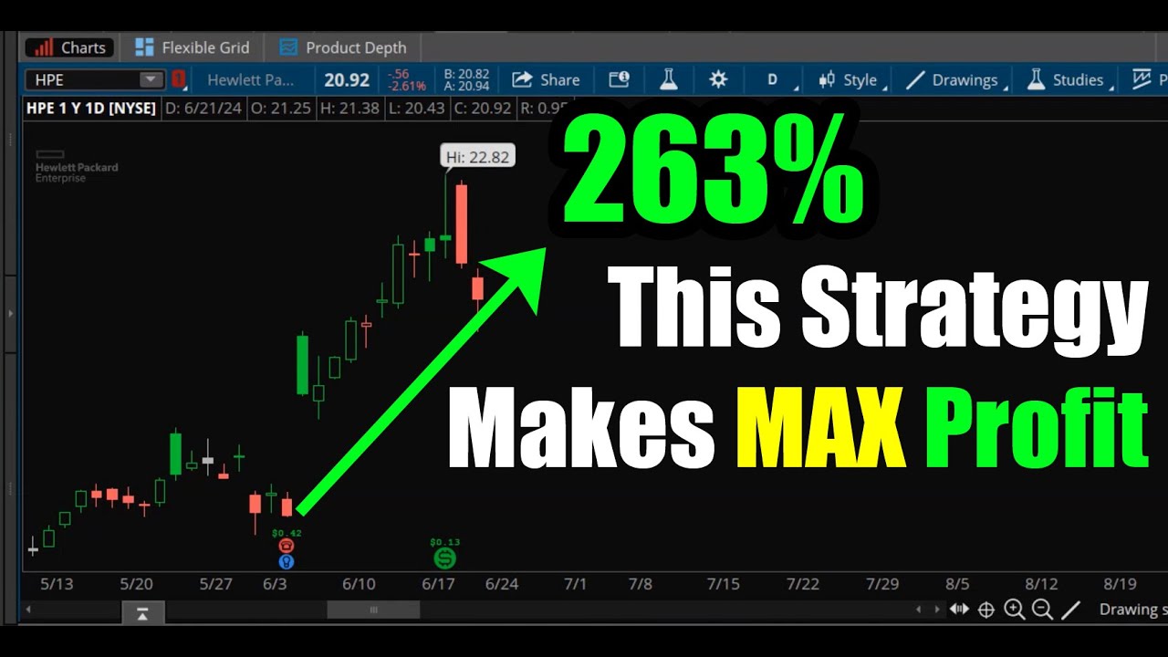 How This Strategy Makes MAX Profit 263% - YouTube