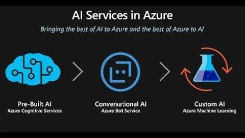 Salt Lake Azure Group Meeting - Azure AI in Call Centers