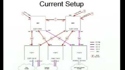 AOL Backbone OSPF-ISIS Migration