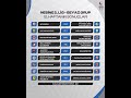 Nesine 2.Lig Beyaz Grup 13.Haftanın Sonuçları #nesine2lig #futbolsaati #keşfet #fyp