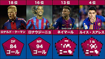 歴代バルセロナ所属スカッド 最強ドリームチームが強すぎる バルサ現役 歴代バルセロナ所属スカッド 最強ドリームチームが強すぎる バルサ現役