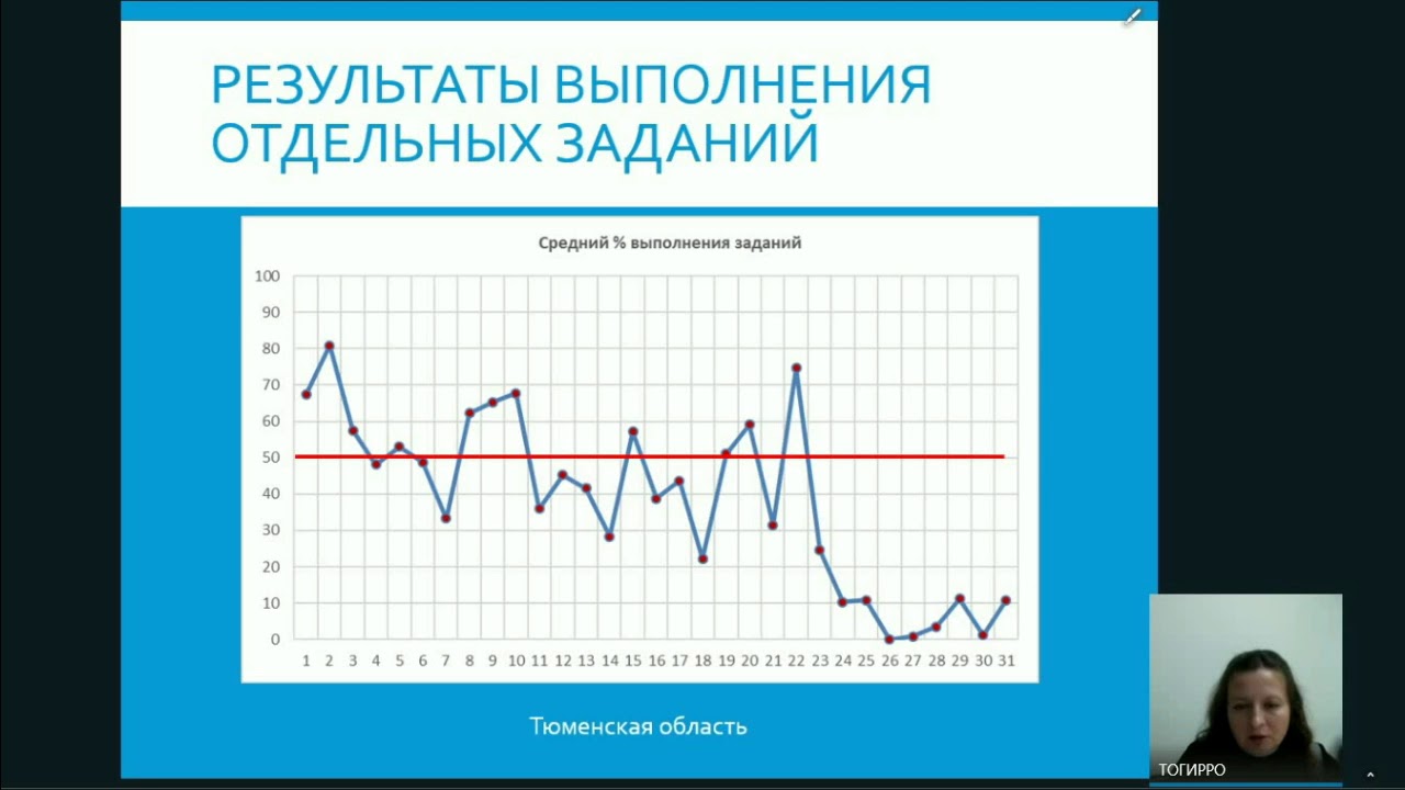 Подготовка к ГИА. Физика. 24.11.2017 - YouTube