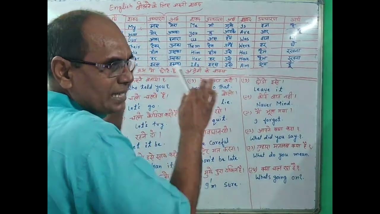 Basic English part- 1