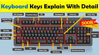 Keyboard Keys Explained || Keyboard  || Meer CS