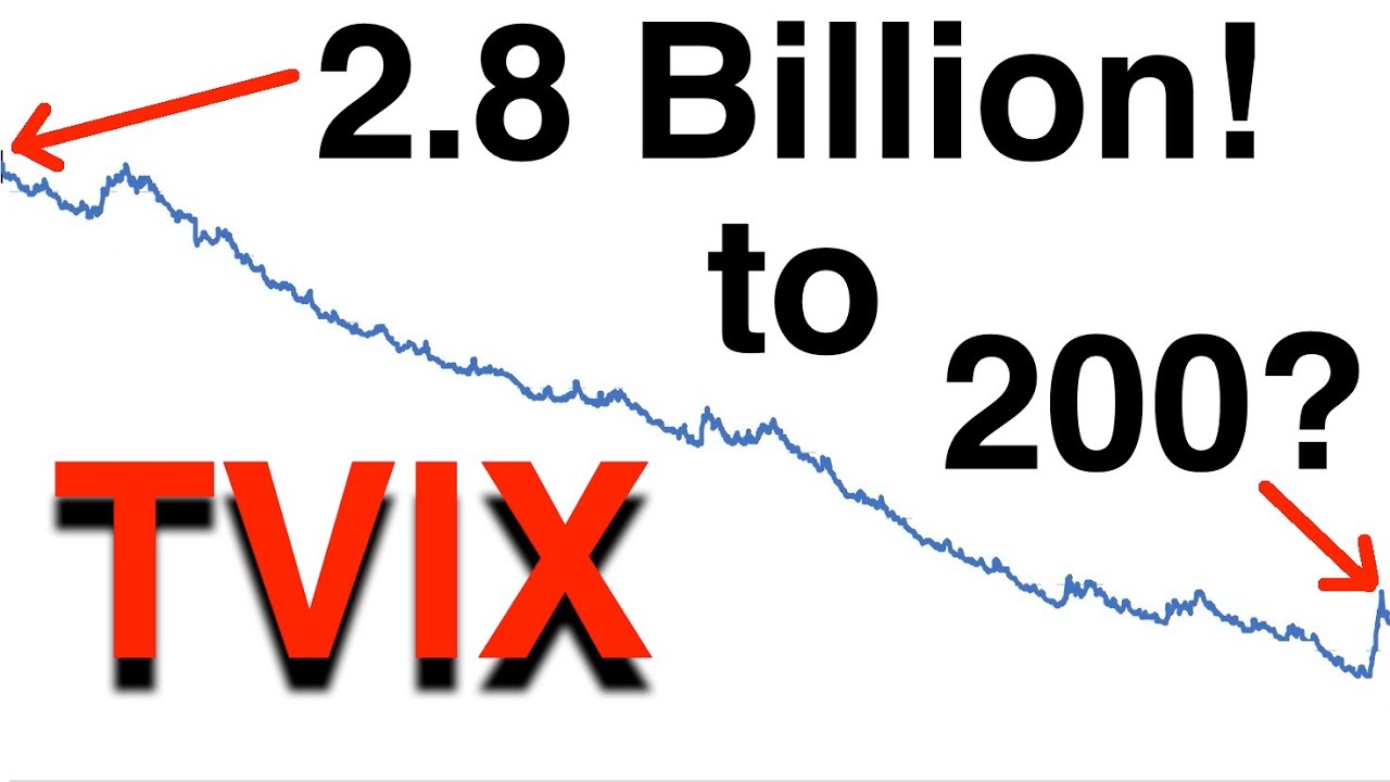 Video #111)  Did TVIX go from 2.8 billion to 200?  Here's why it'll never hit all time high