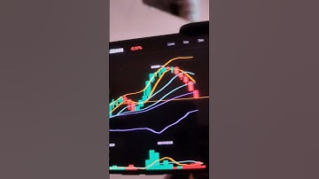Symmetrical Triangle Pattern Breakout Soon #trading​...Subscribe us for more👍