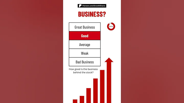 Is Johnson & Johnson a good stock to buy now? #shorts #jnj #johnsonjohnson
