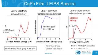 PHI Webinar Series: Electronic Band Structure Characterization using LEIPS & UPS XP