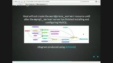 Deploying things with Heat - An #OpenStack Hangout