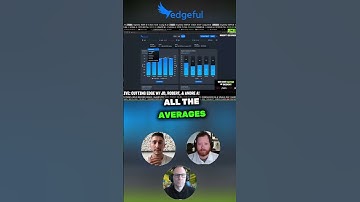 Scared To Trade FOMC, CPI, GDP Announcements? Grow Up And Use edgeful