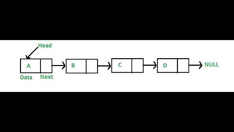 swap two nodes in linked list without swapping data by JavaTech 123