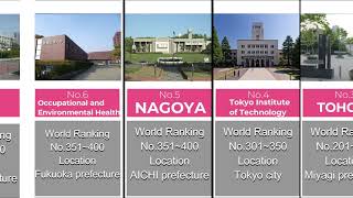 【japanese education】which university is the top in japan??