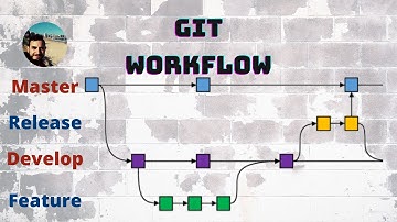 GIT TUTORIAL PER PRINCIPIANTI - ESEMPIO PRATICO