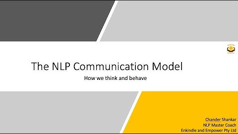 NLP Communication Model