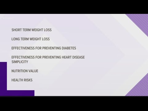 Best diets for 2020 - YouTube