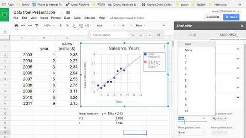Best Fit Line Part 2