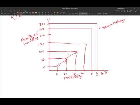 QWL Productivity in