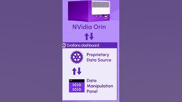 Device Management using Grafana dashboard and Data Manipulation panel #grafana #nvidia #controlpanel