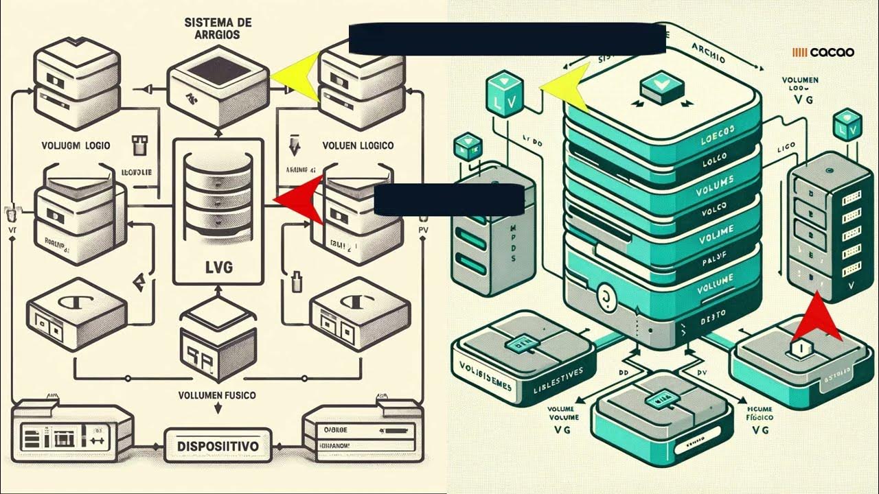 Vision framework. Vision framework