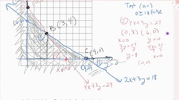 5.2 part two V1 minimize Unbounded example
