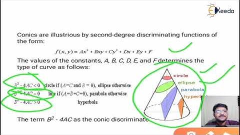 conic curves - Introduction to Computer Graphics and Output Primitives