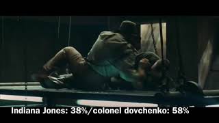 Indiana Jones vs colonel dovchenko (with life percentage) first fight